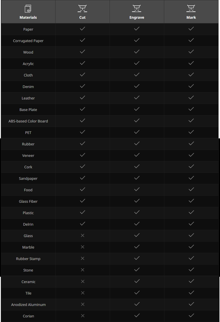 Laserbox materials compatibility